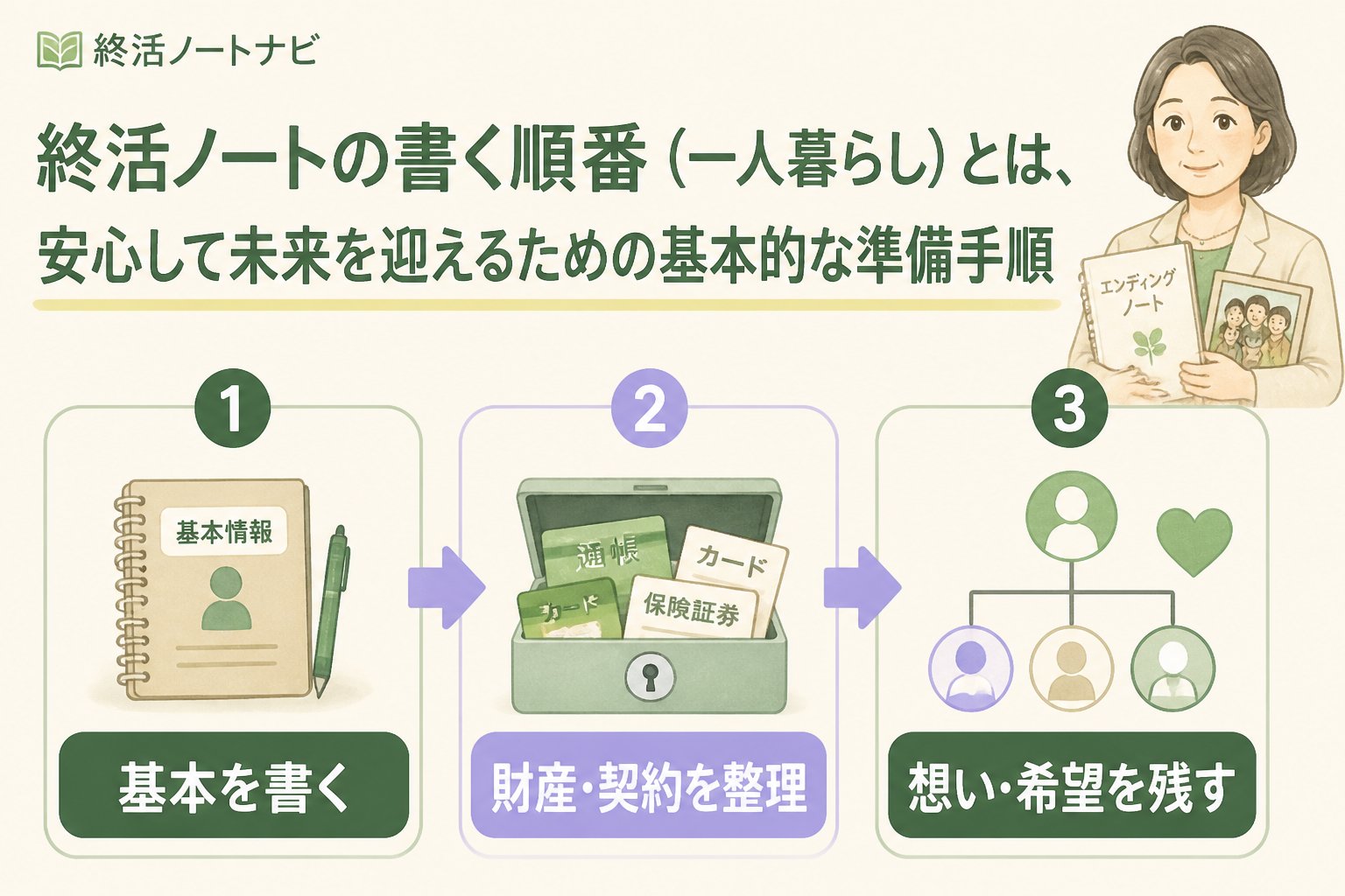 エンディングノート 終活ノートの書く順番（一人暮らし）とは、安心して未来を迎えるための基本的な準備手順