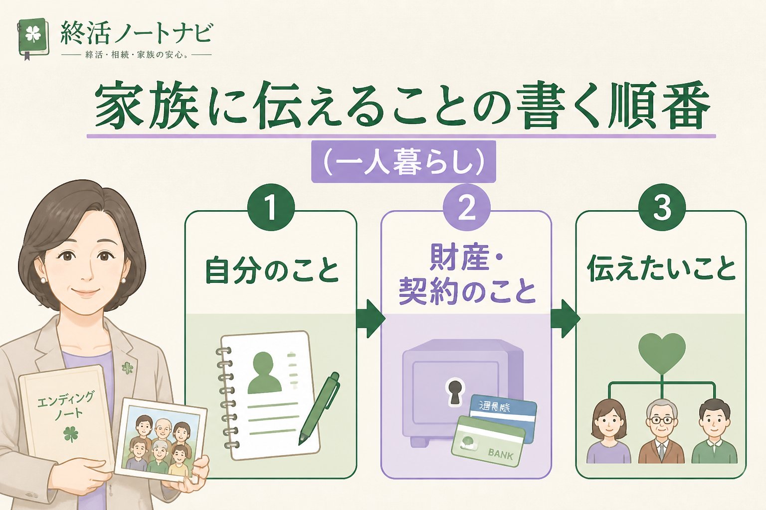 エンディングノート 家族に伝えること、一人暮らしの方が知っておきたいエンディングノートの書く順番