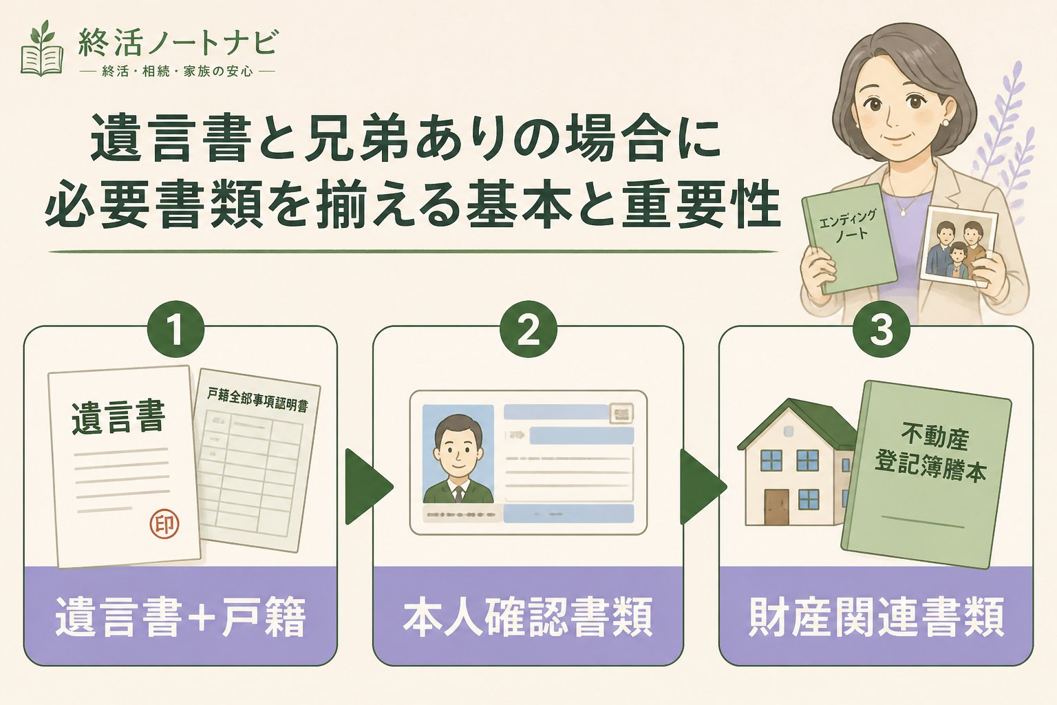 相続 遺言書と兄弟ありの場合に必要書類を揃える基本と重要性