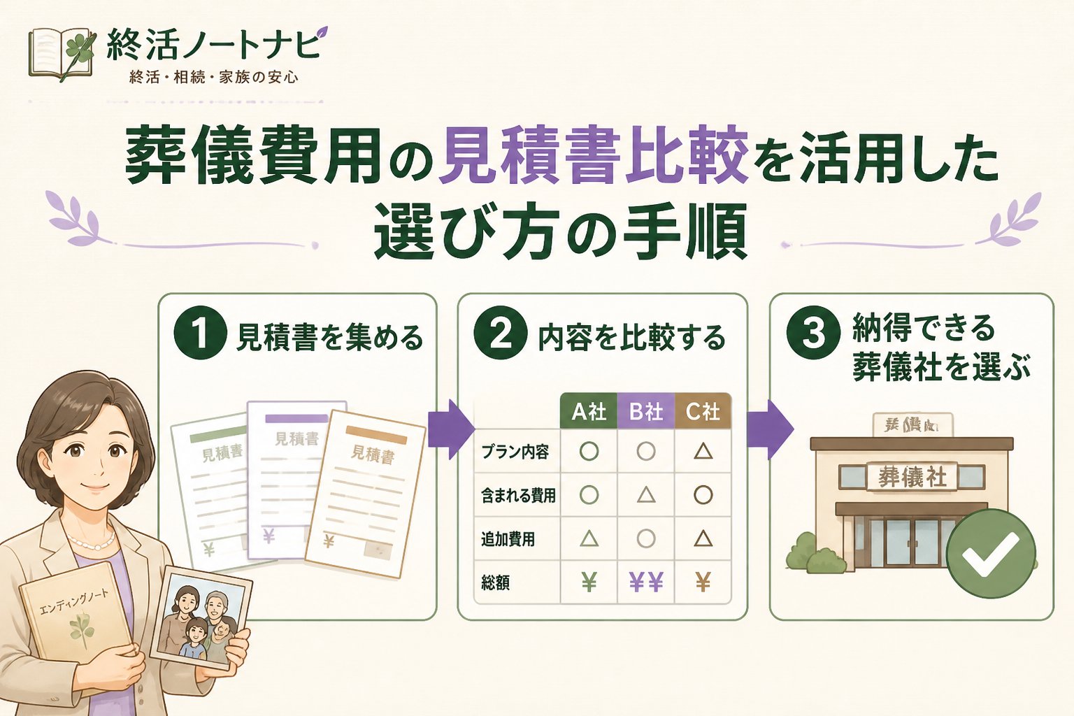 葬儀 葬儀費用親の準備見積書比較を活用した選び方の手順