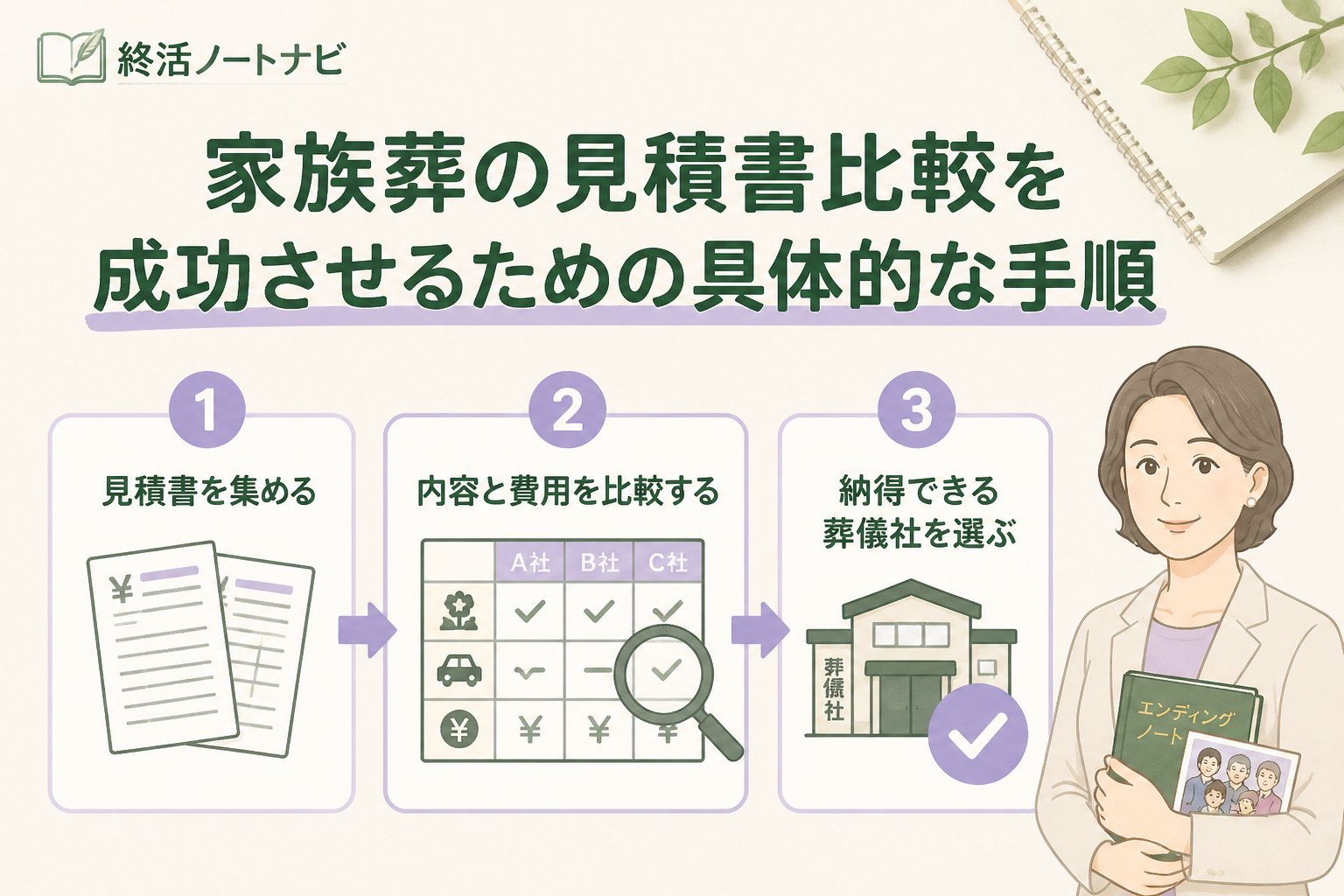 葬儀 家族葬親の準備見積書比較を成功させるための具体的な手順