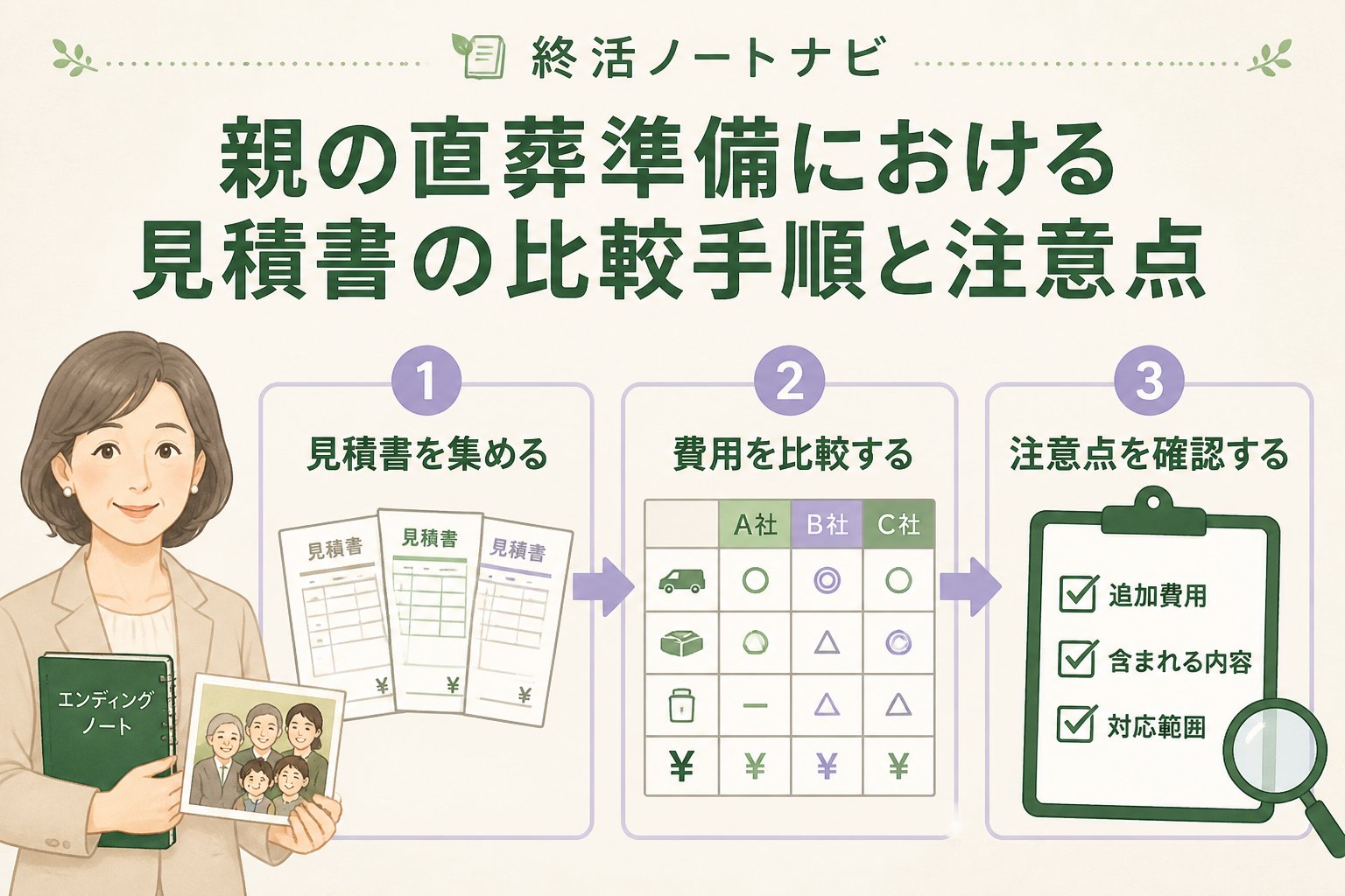 葬儀 親の直葬準備における見積書の比較手順と注意点
