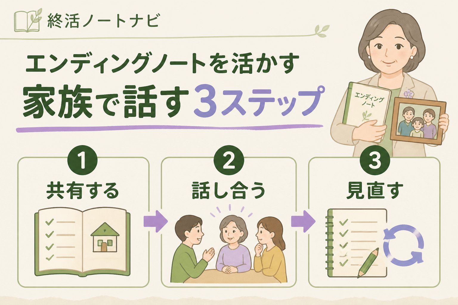 エンディングノート エンディングノート、一人暮らし、家族で話すコツを活かした具体的な話し合い方法