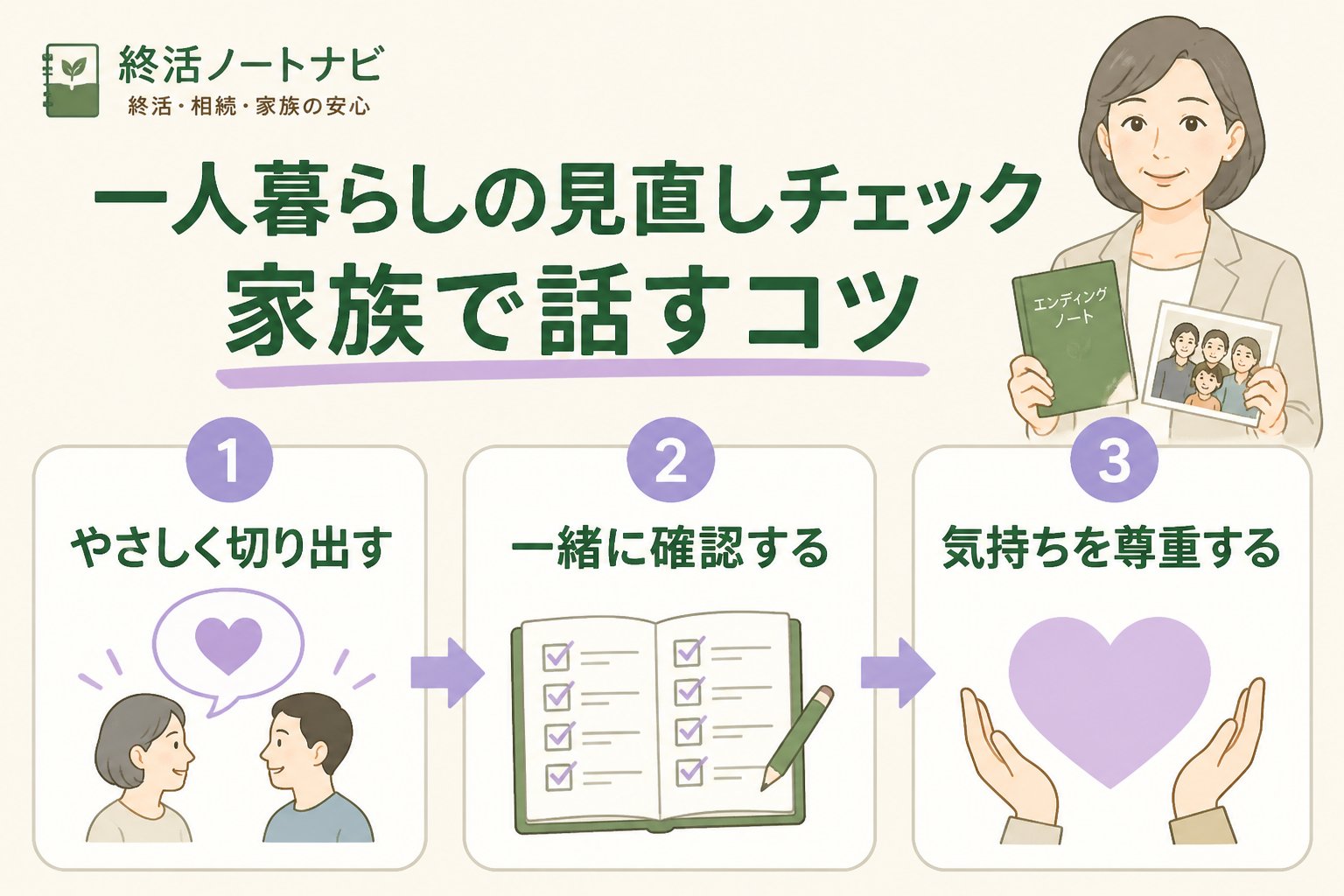 エンディングノート エンディングノート、一人暮らしの見直しチェックにおける家族で話すコツ
