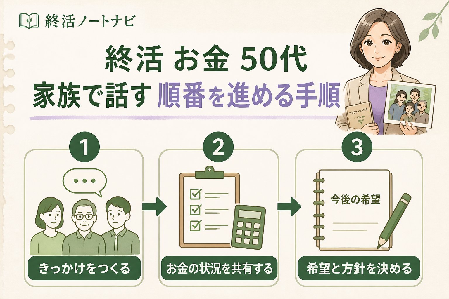 老後資金 終活 お金 50代 家族で話す 順番を進める手順