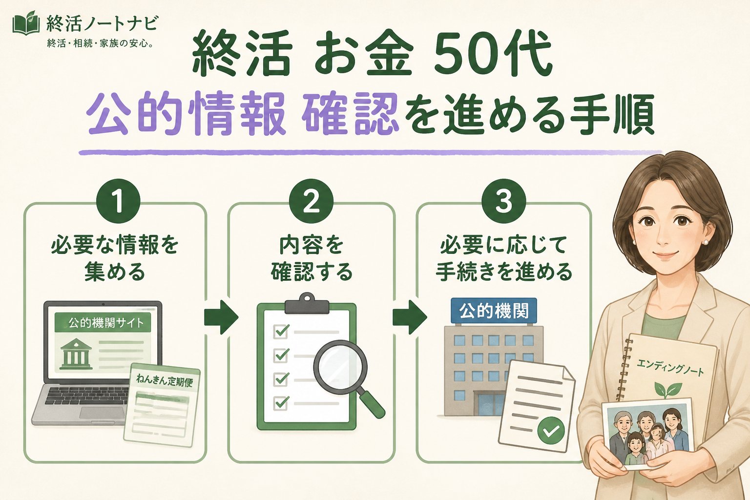 老後資金 終活 お金 50代 公的情報 確認を進める手順
