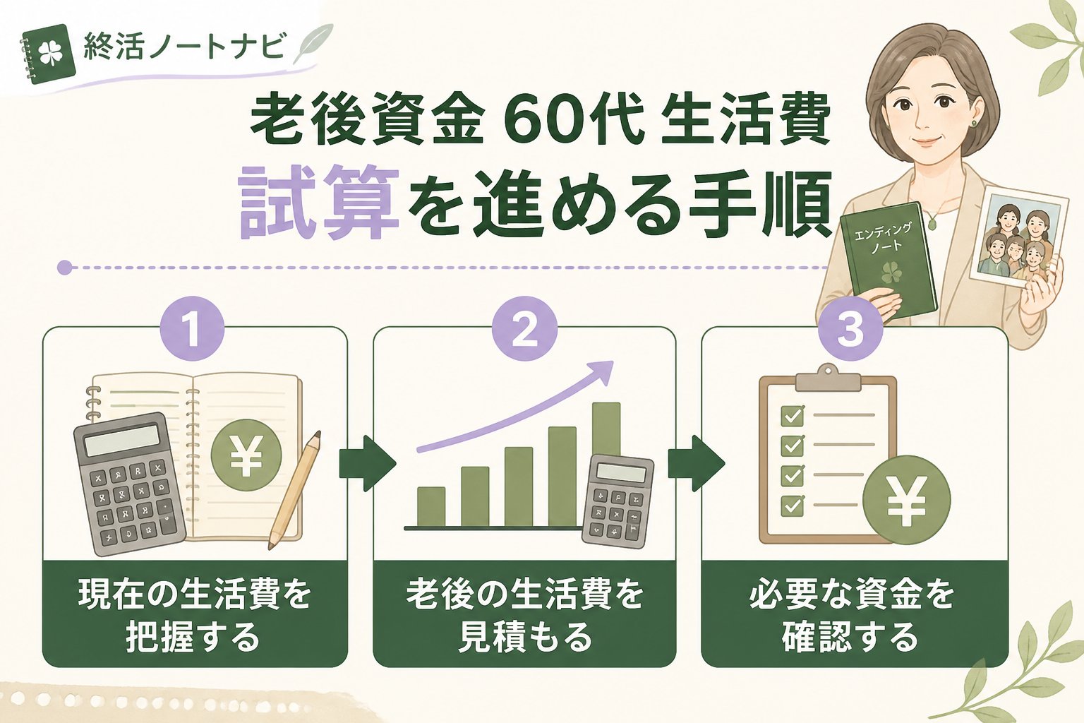 老後資金 老後資金 60代 生活費 試算を進める手順
