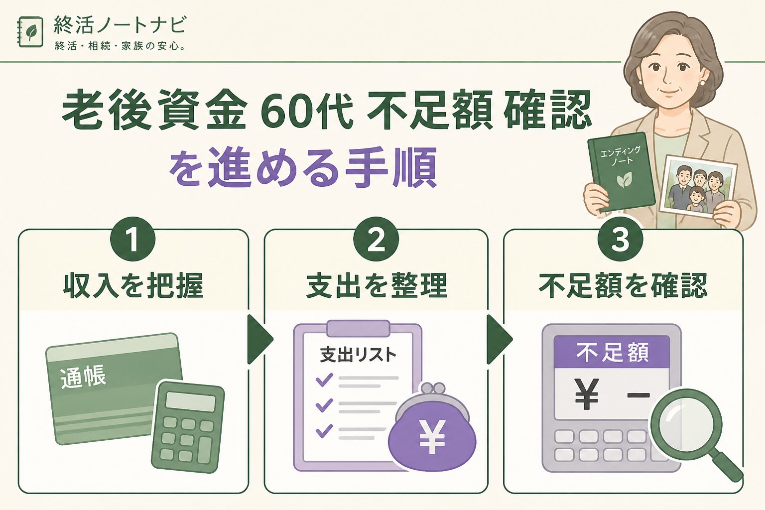 老後資金 老後資金 60代 不足額 確認を進める手順