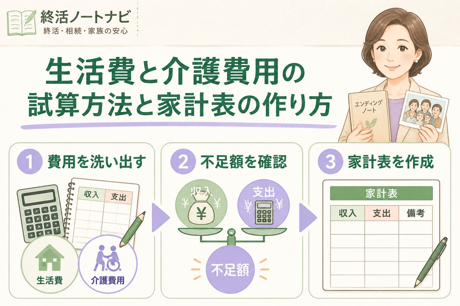 老後資金 生活費と介護費用の試算方法と家計表の作り方