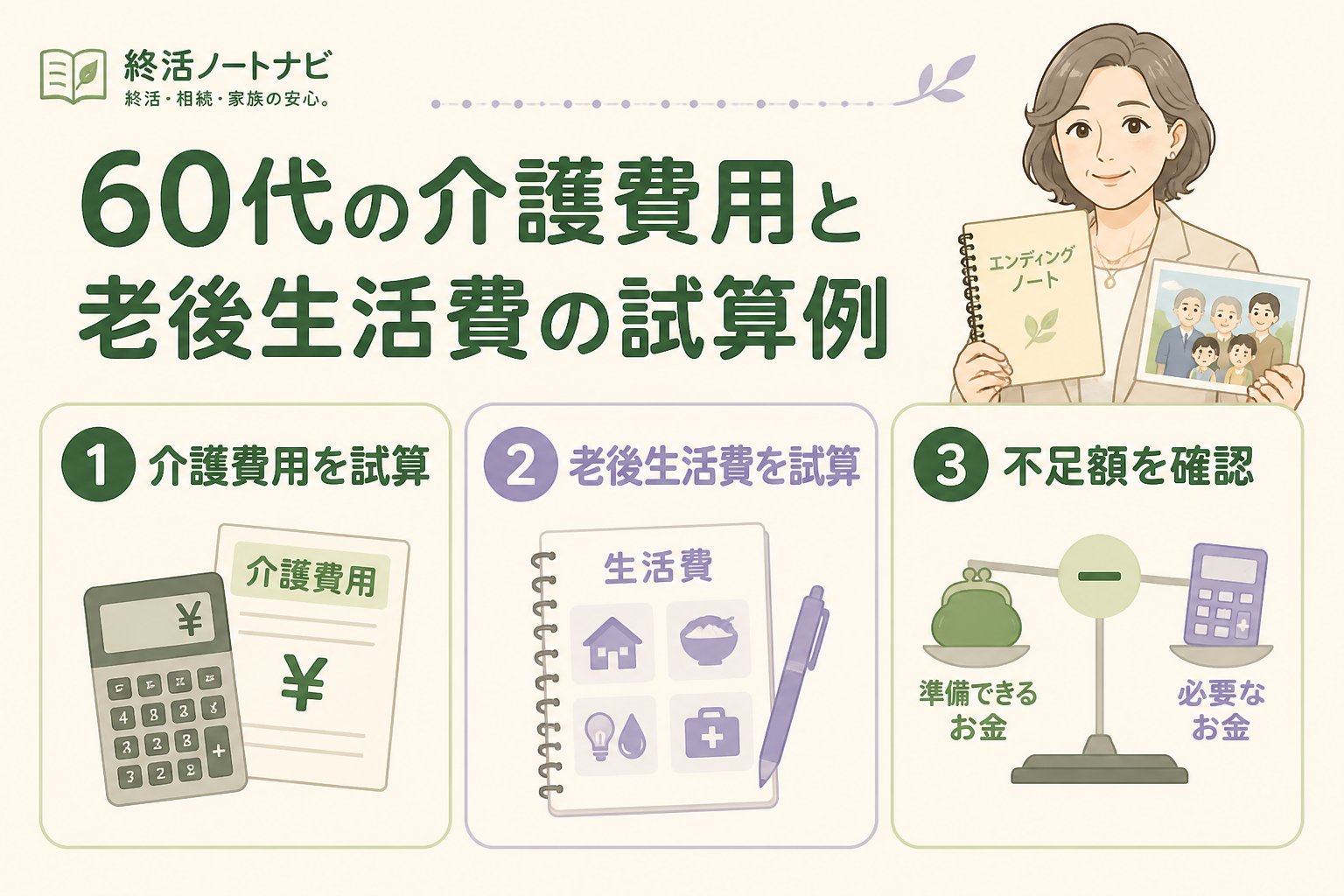 老後資金 60代の介護費用と老後生活費の試算例