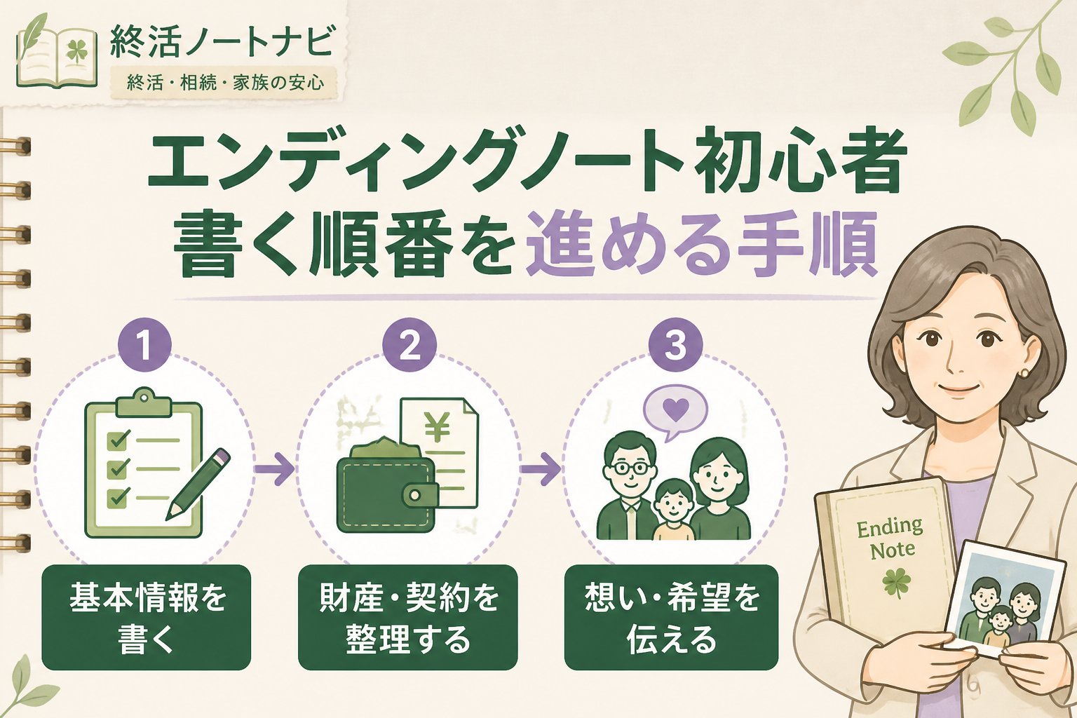 エンディングノート エンディングノート 初心者 書く順番を進める手順