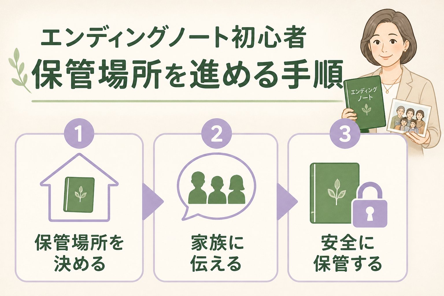 エンディングノート エンディングノート 初心者 保管場所を進める手順
