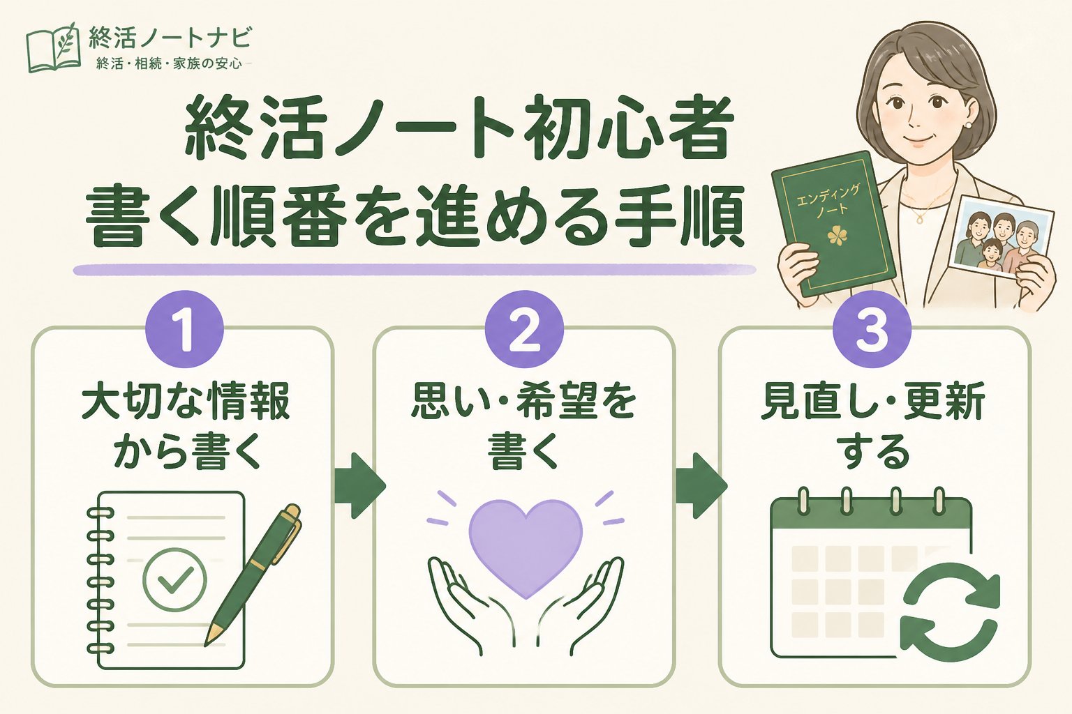 エンディングノート 終活ノート 初心者 書く順番を進める手順
