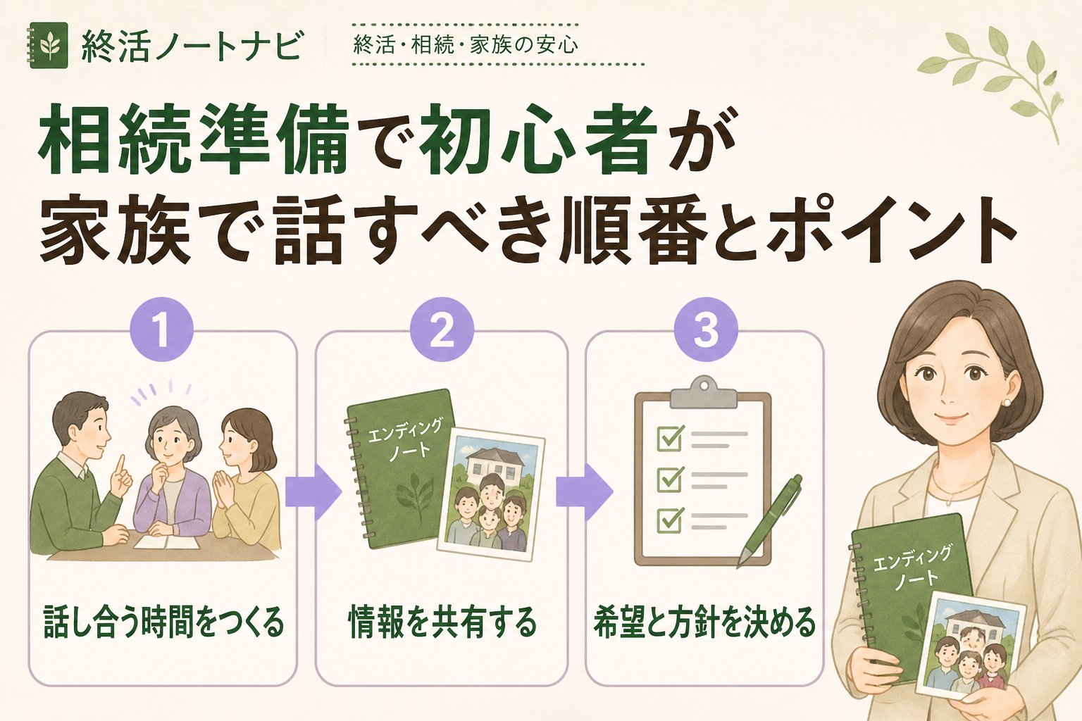 相続 相続準備で初心者が家族で話すべき順番とポイント