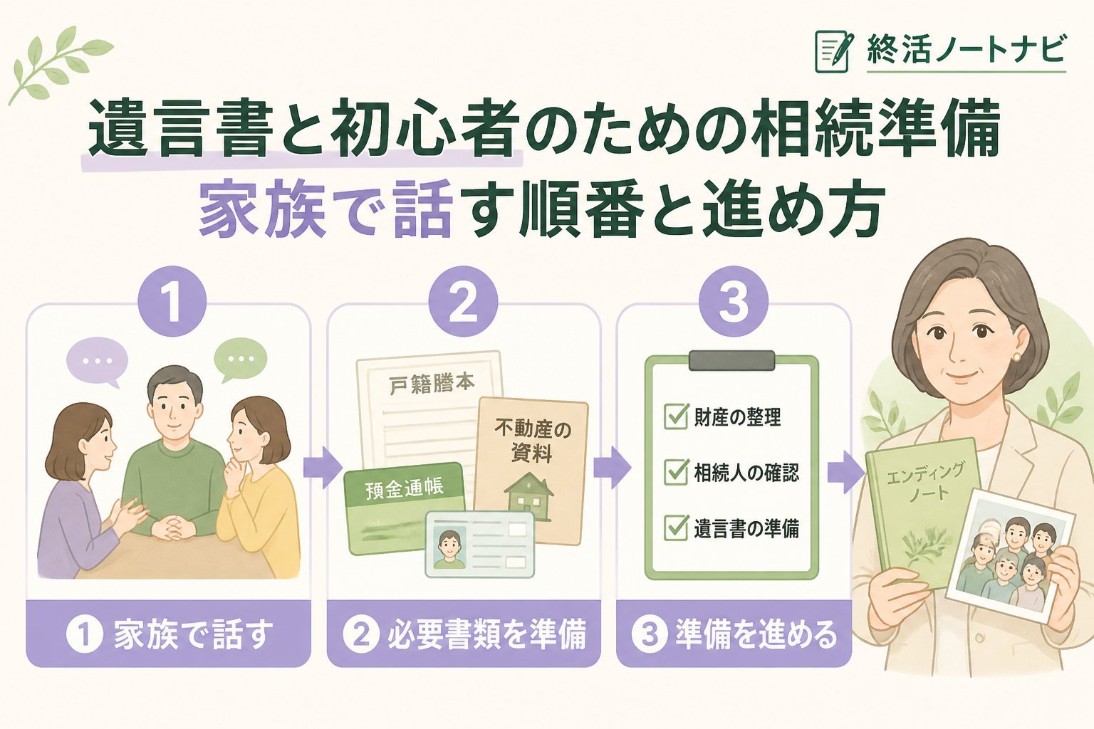相続 遺言書と初心者のための相続準備：家族で話す順番と進め方