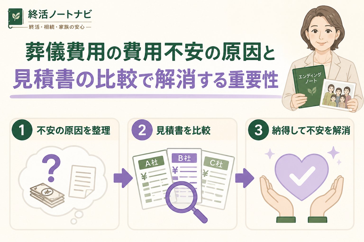葬儀 葬儀費用の費用不安の原因と見積書の比較で解消する重要性