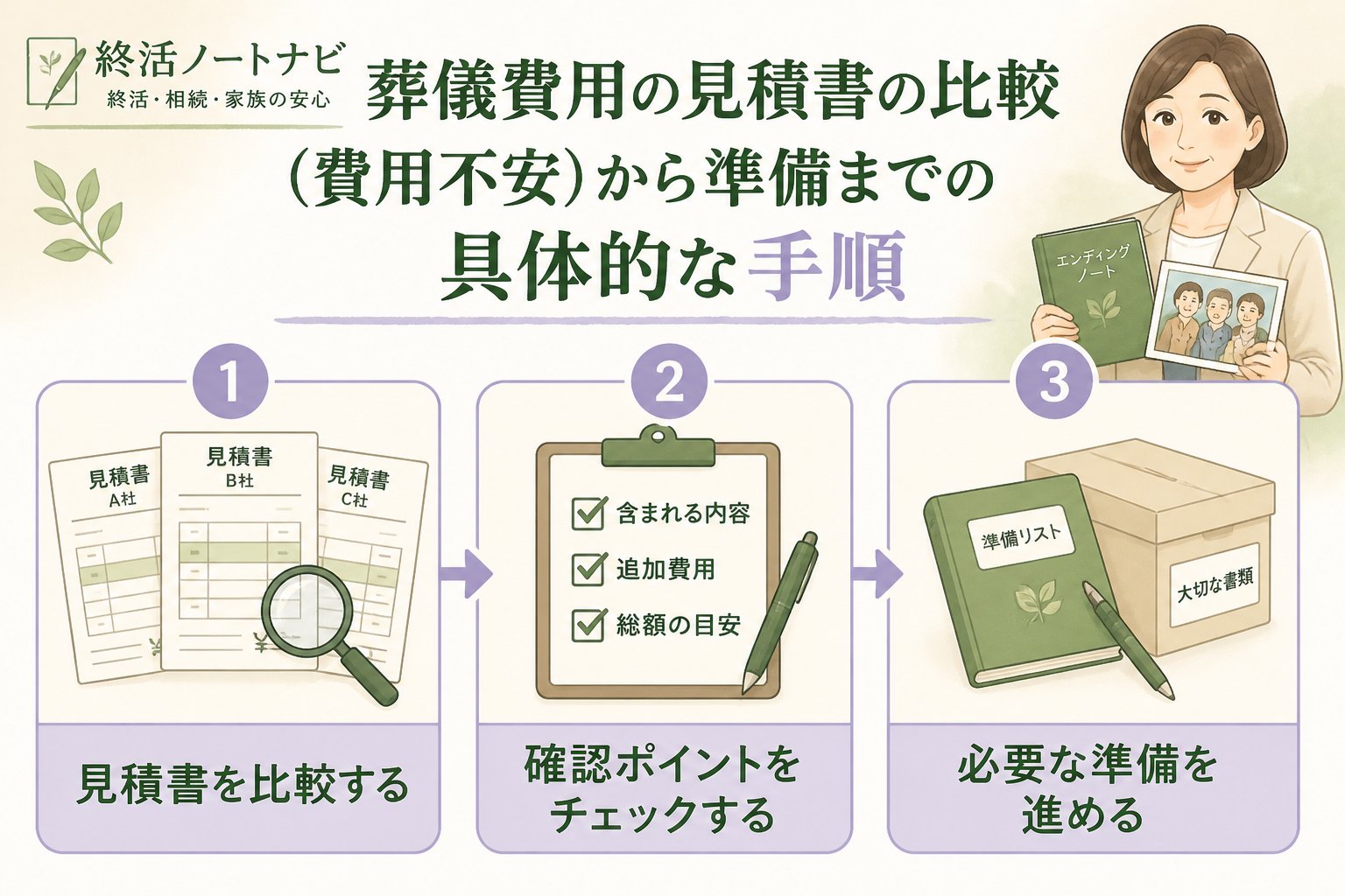葬儀 葬儀費用の見積書の比較（費用不安）から準備までの具体的な手順