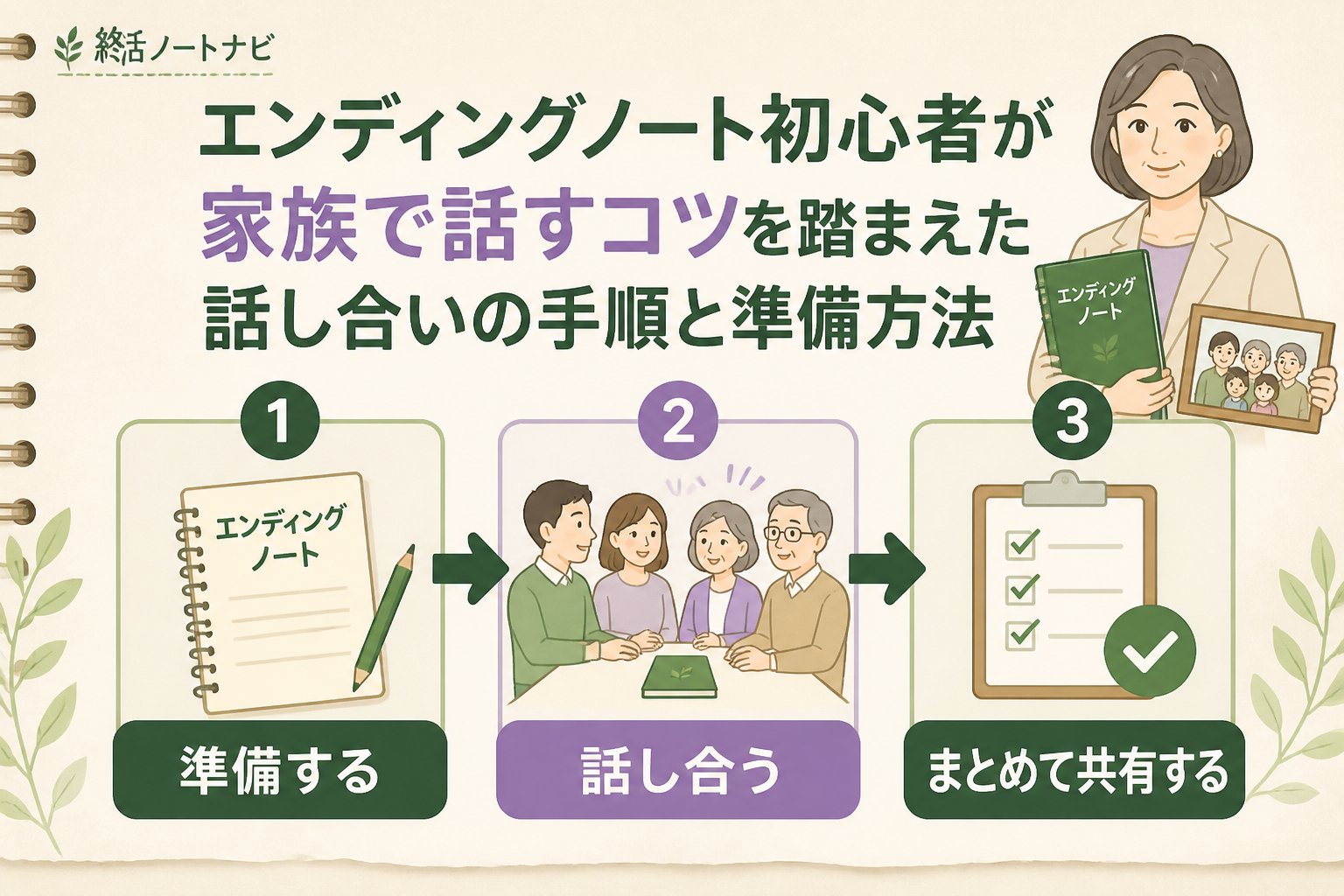 エンディングノート エンディングノート初心者が家族で話すコツを踏まえた話し合いの手順と準備方法