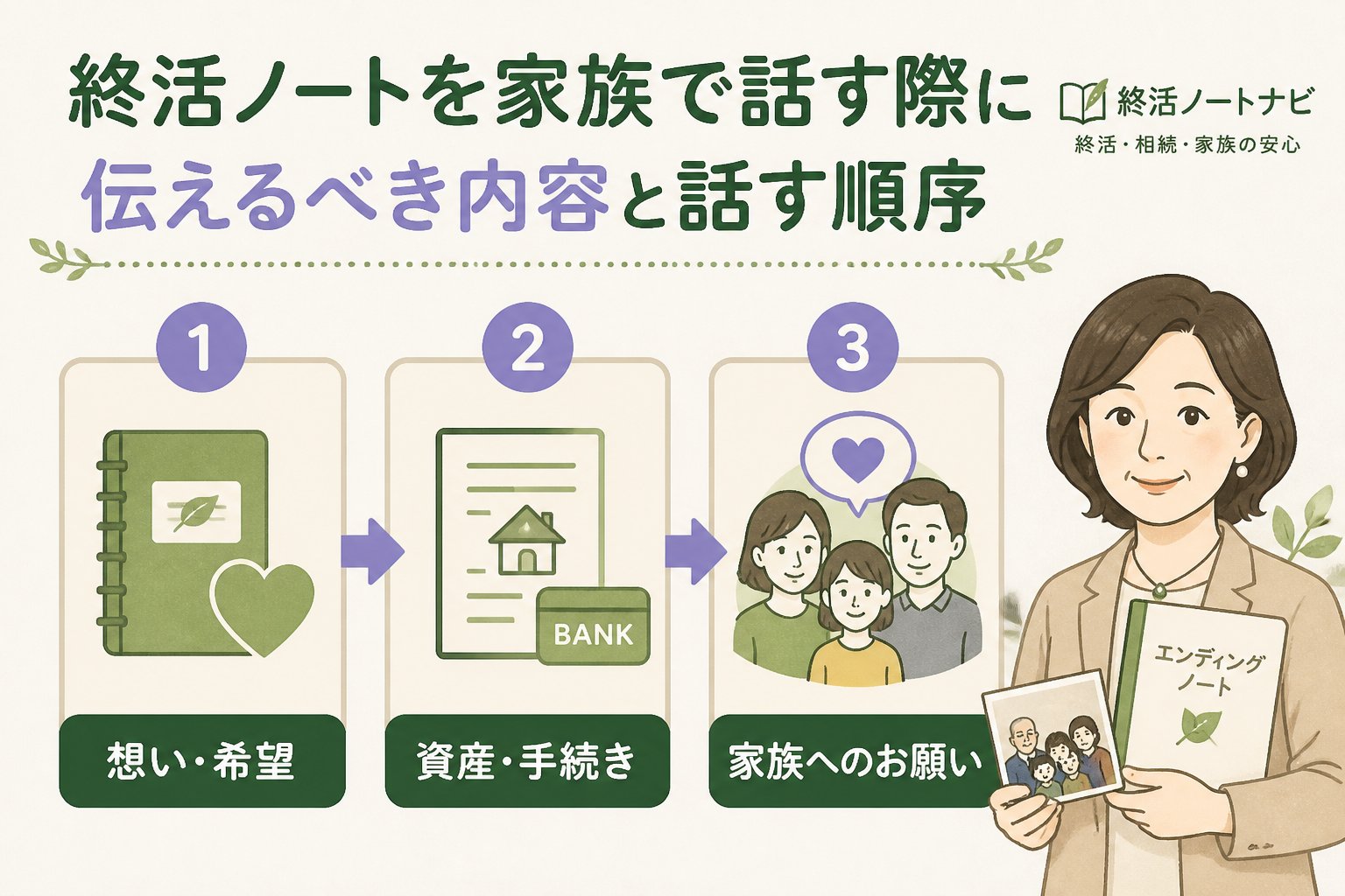エンディングノート 終活ノートを家族で話す際に伝えるべき内容と話す順序