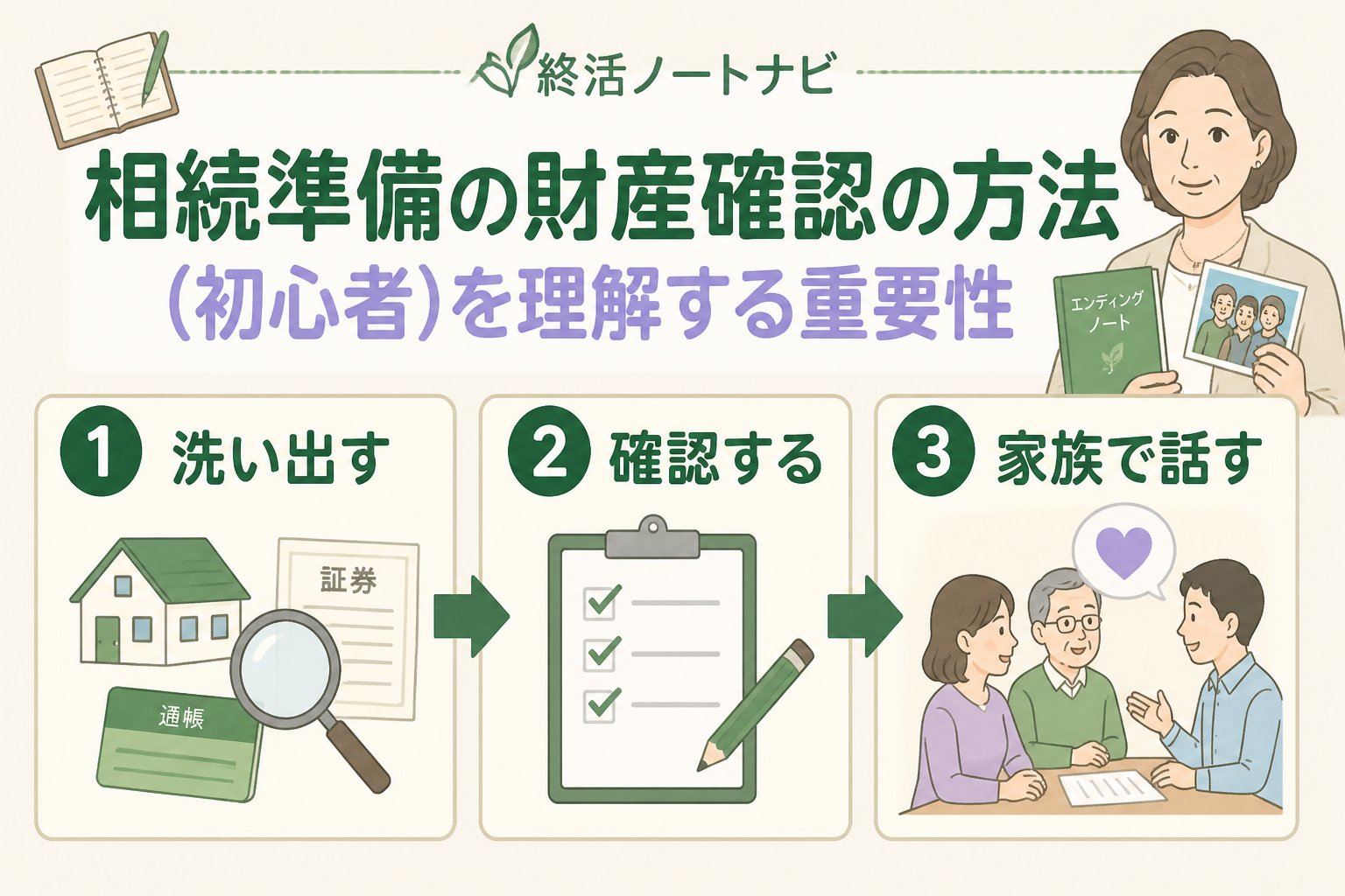 相続 相続準備の財産確認の方法(初心者)を理解する重要性