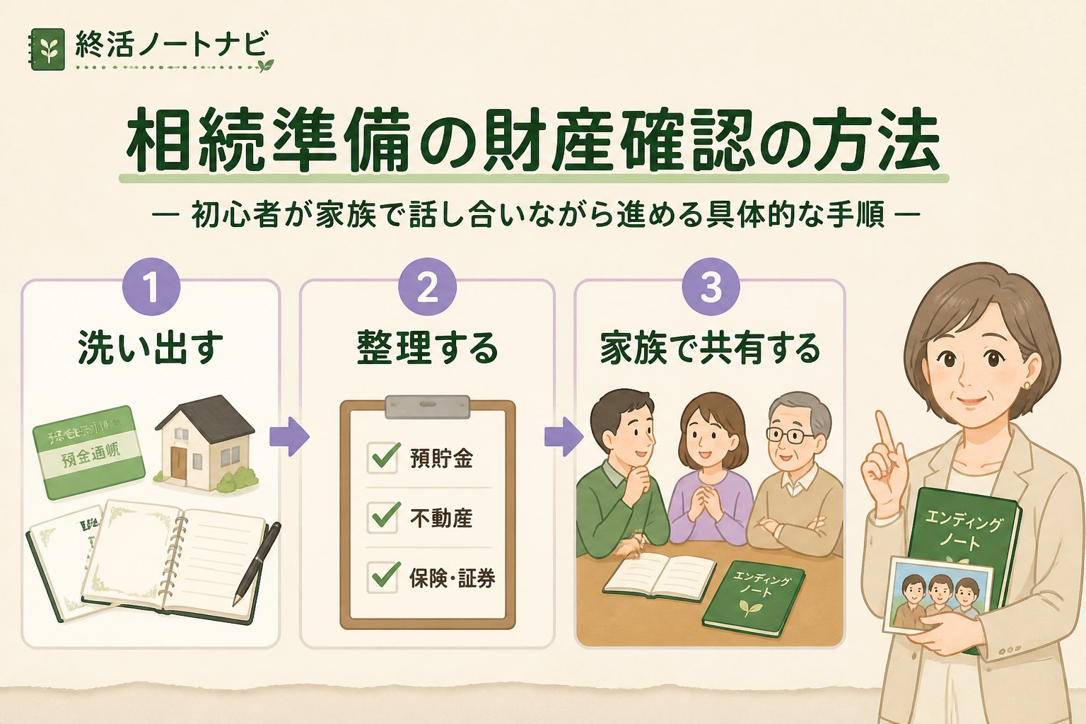 相続 相続準備の財産確認の方法(初心者)に基づく具体的な手順