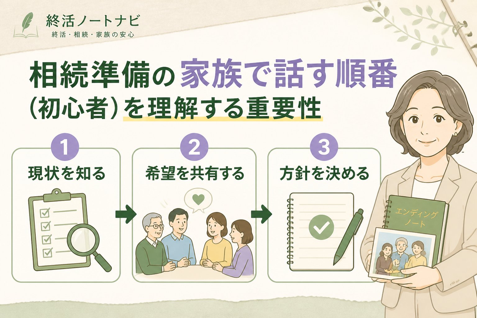 相続 相続準備の家族で話す順番(初心者)を理解する重要性