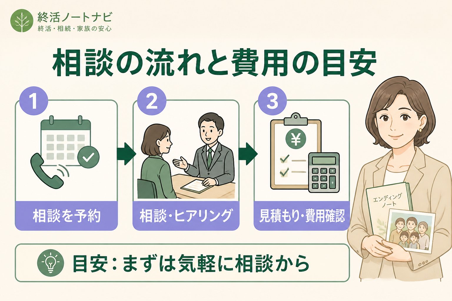 相続 相続準備で専門家へ相談する目安（初心者）を踏まえた相談の流れと費用