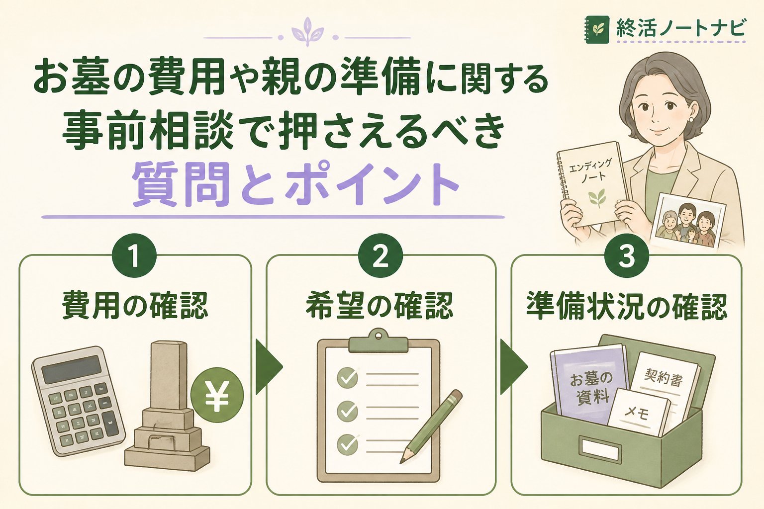 葬儀 お墓の費用や親の準備に関する事前相談で押さえるべき質問とポイント