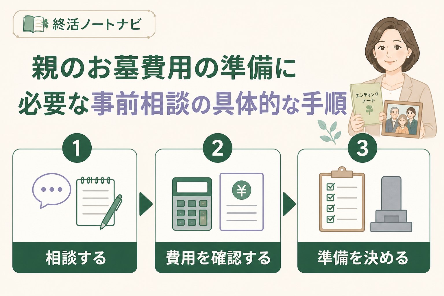 葬儀 親のお墓費用の準備に必要な事前相談の具体的な手順