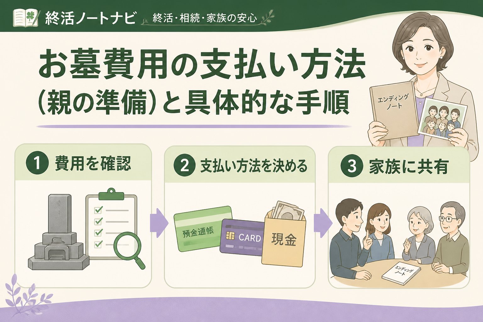 葬儀 お墓費用の支払い方法（親の準備）と具体的な手順の解説