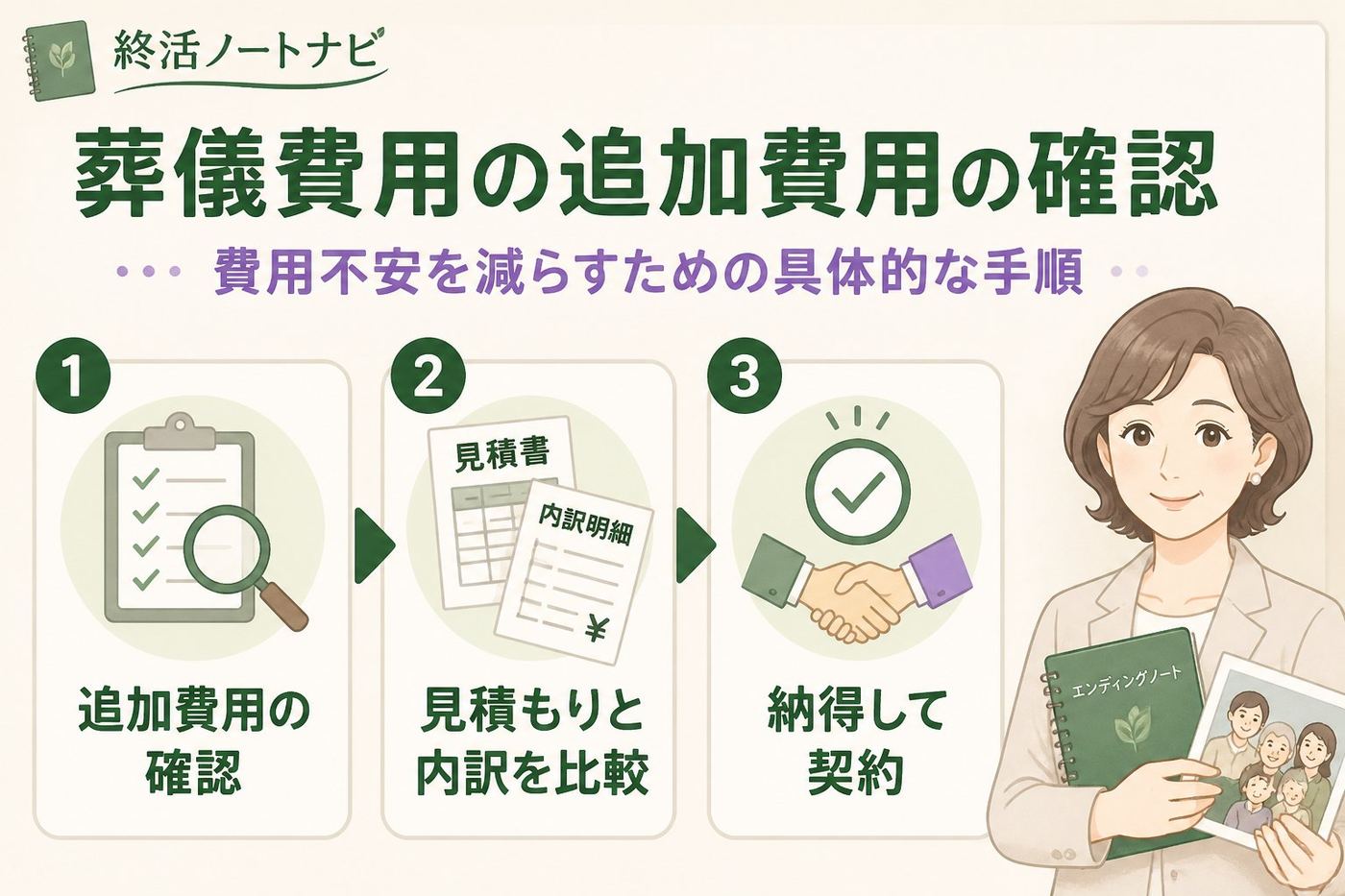葬儀 葬儀費用の追加費用の確認（費用不安）を減らすための具体的な手順