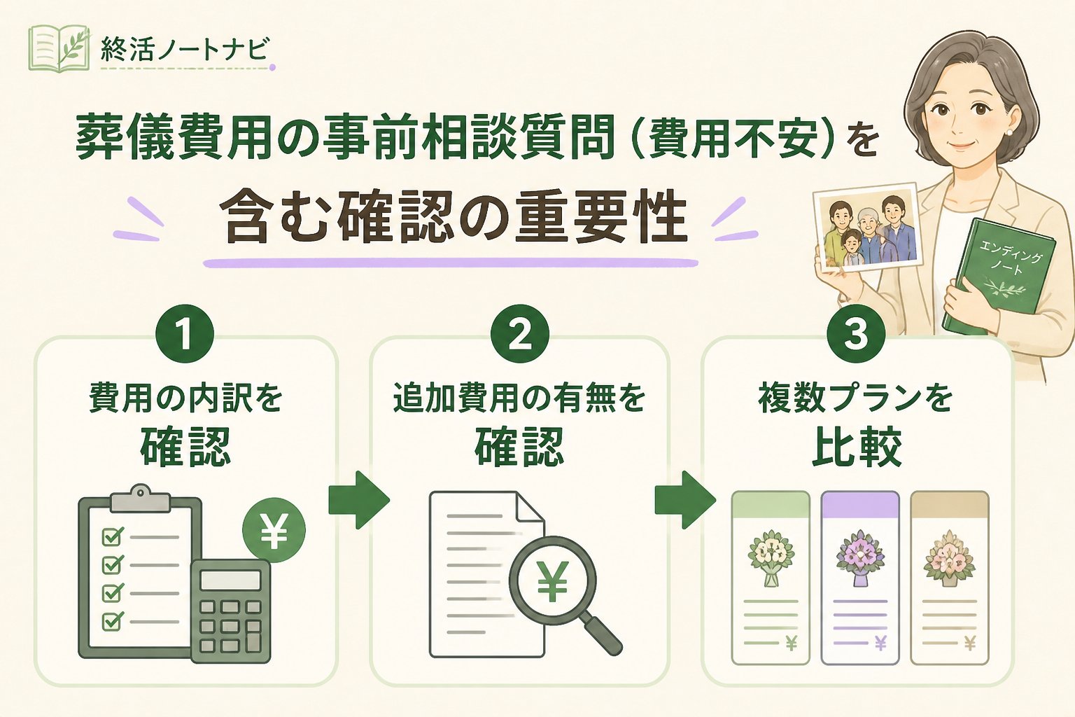 葬儀 葬儀費用の事前相談質問（費用不安）を含む確認の重要性