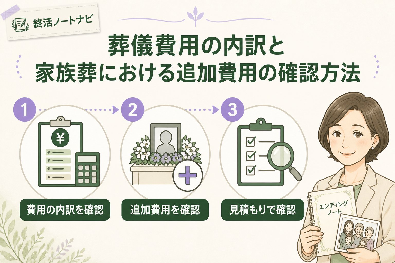 葬儀 葬儀費用の内訳と家族葬における追加費用の確認方法
