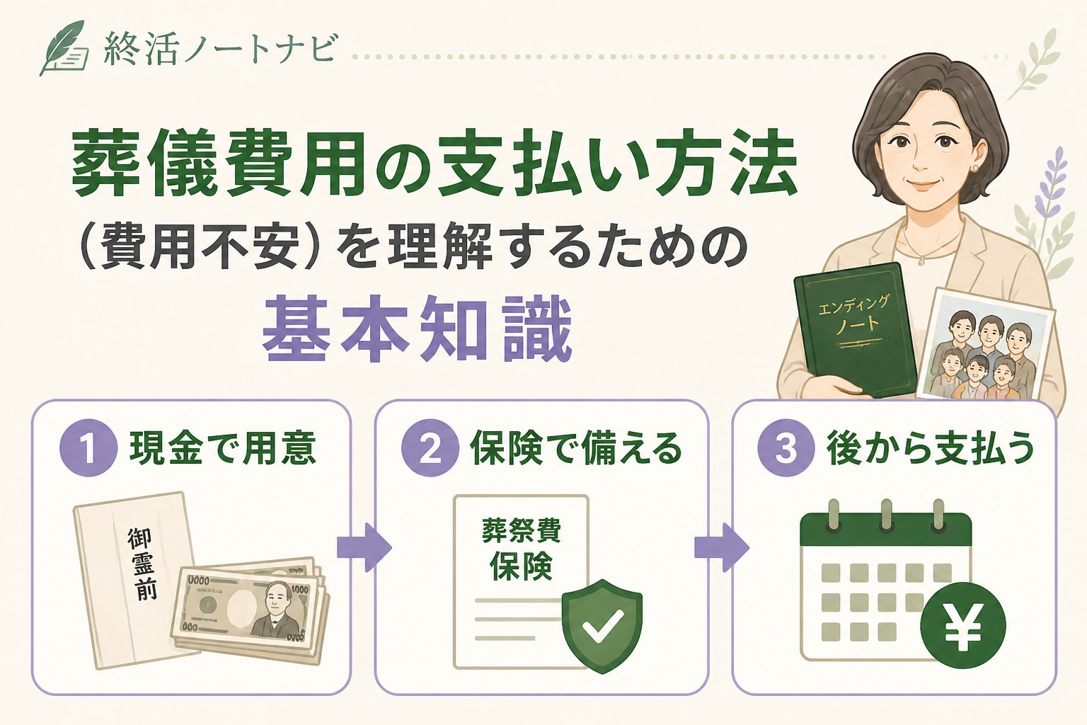 葬儀 葬儀費用の支払い方法(費用不安)を理解するための基本知識