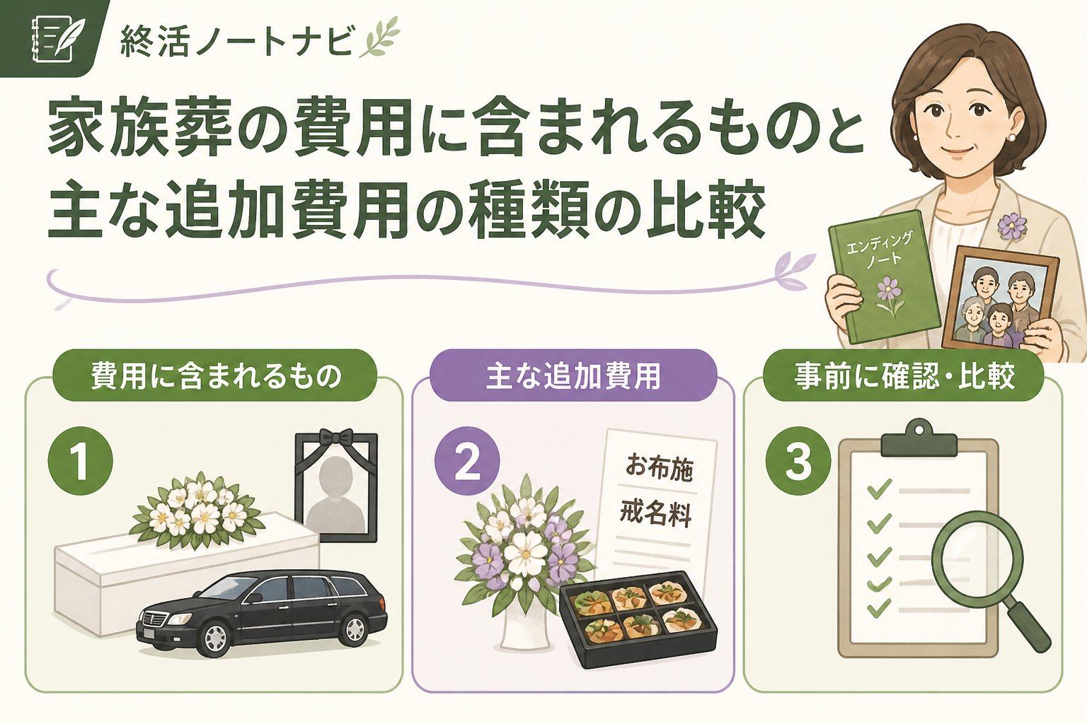 葬儀 家族葬の費用に含まれるものと主な追加費用の種類の比較