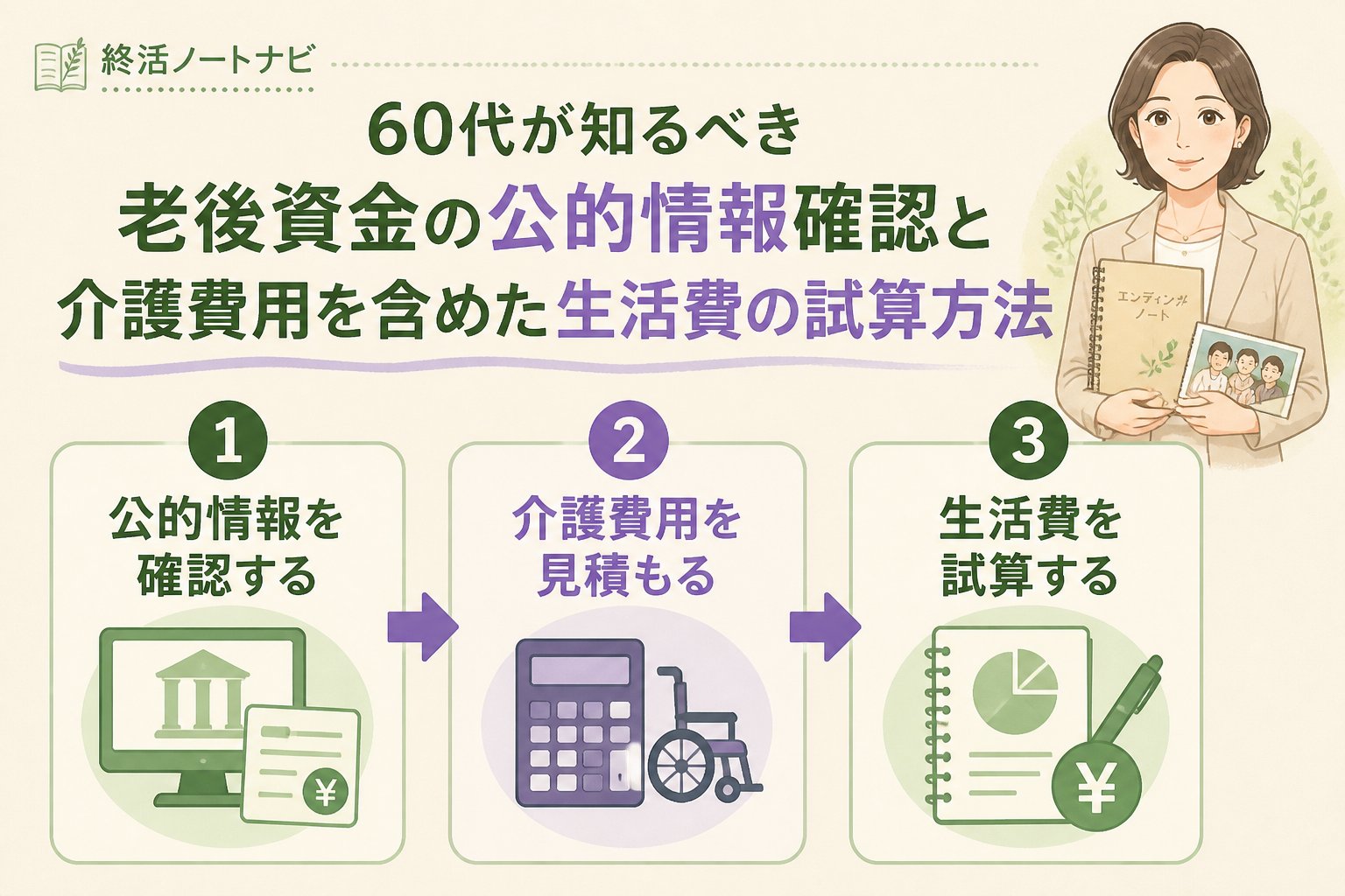 老後資金 老後資金と60代の公的情報の確認および介護費用を含めた生活費の試算方法