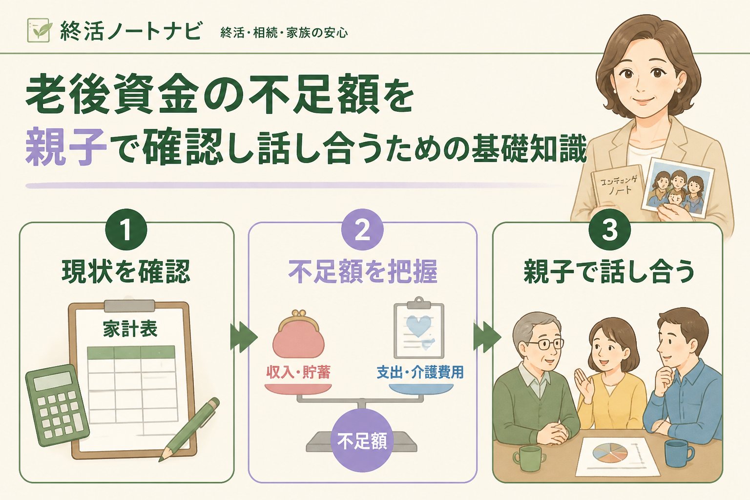 老後資金 老後資金の不足額を親子で確認し話し合うための基礎知識