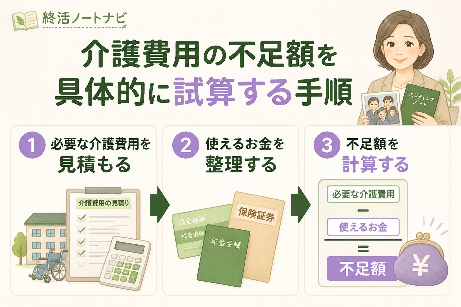 老後資金 介護費用の不足額を具体的に試算する手順