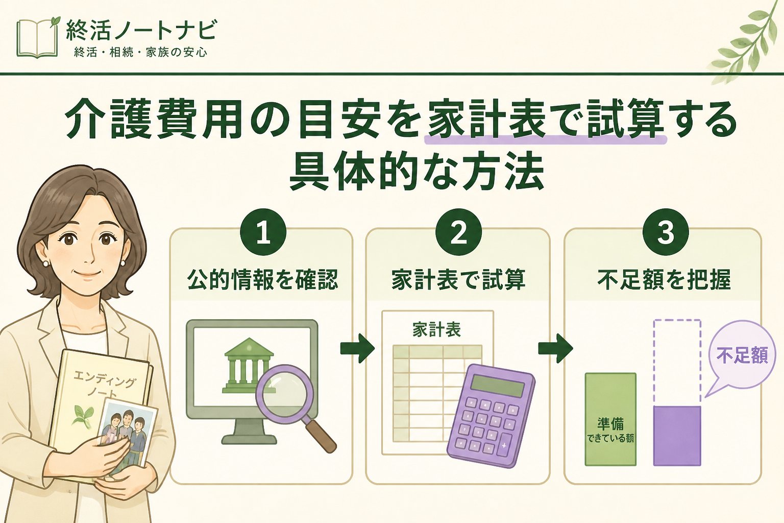 老後資金 介護費用の目安を家計表で試算する具体的な方法