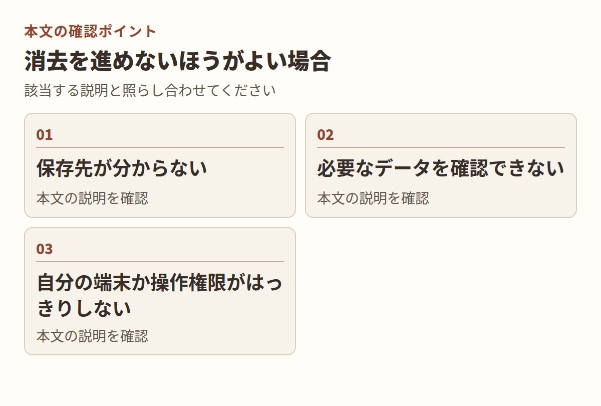 図：本文「消去を進めないほうがよい場合」の項目「保存先が分からない」「必要なデータを確認できない」「自分の端末か操作権限がはっきりしない」を整理した図。