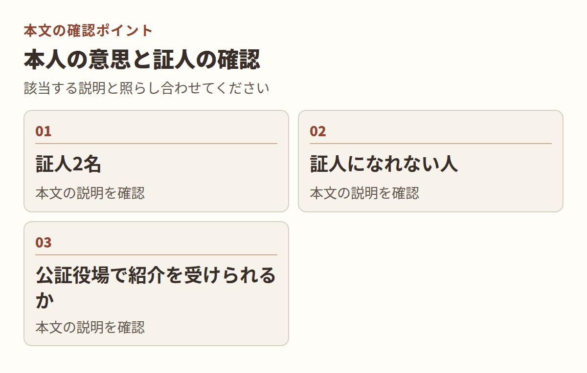 図：本文「本人の意思と証人の確認」の項目「証人2名」「証人になれない人」「公証役場で紹介を受けられるか」を整理した図。